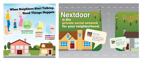 Nextdoor Watch: Enhancing Community Safety through Technology